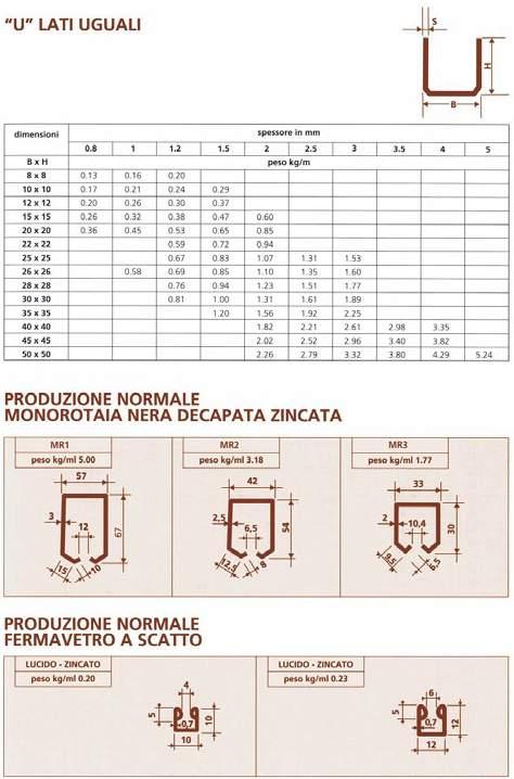 u a lati uguali monorotaia nera