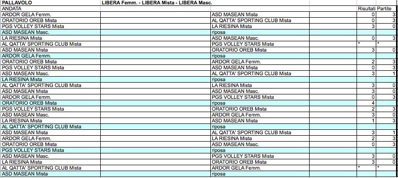 U/18 Femminile Categoria