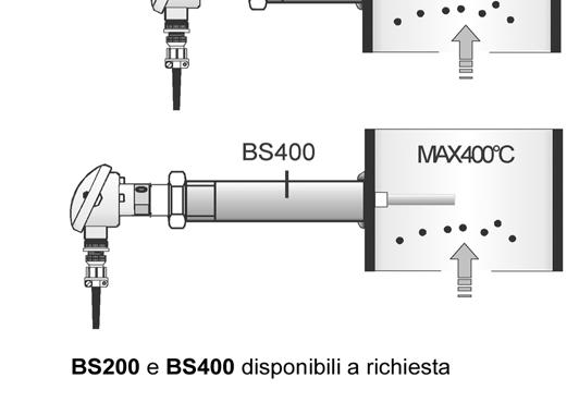 Tale condizione, come regola generale, si trova ad una distanza di 6 10 volte il diametro del condotto dalla curva più vicina dal lato di provenienza dei gas.