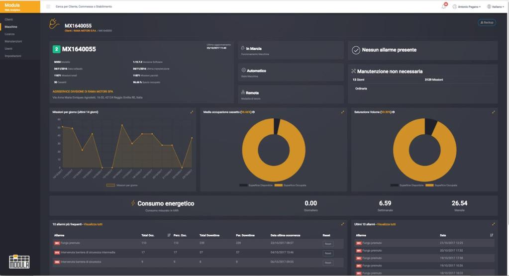 Modula Cloud Il sistema ideale per gestire in remoto attività predittive quali segnalazione errori, assistenza,