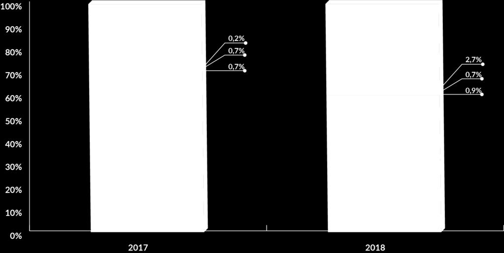 Ripartizione consumi da credito