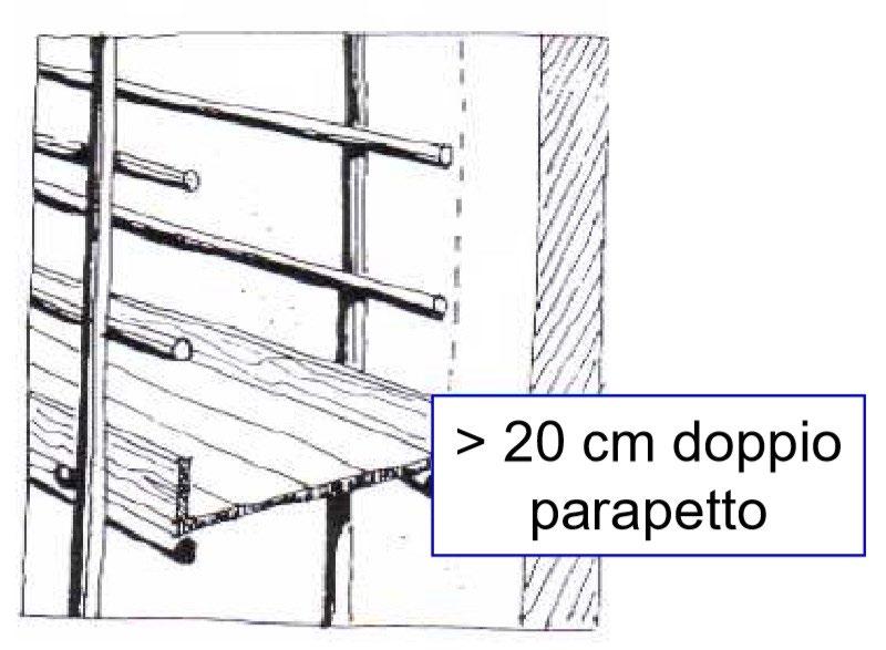 Protezione dalla caduta Istruzioni operative con Rappresentazioni grafiche Istruzioni operative: - Qualora il ponteggio abbia una distanza maggiore di 20 cm dall'opera servita è prevista a protezione