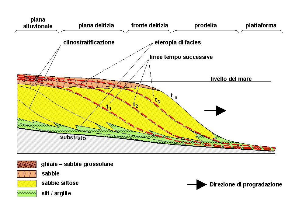 SEZIONE