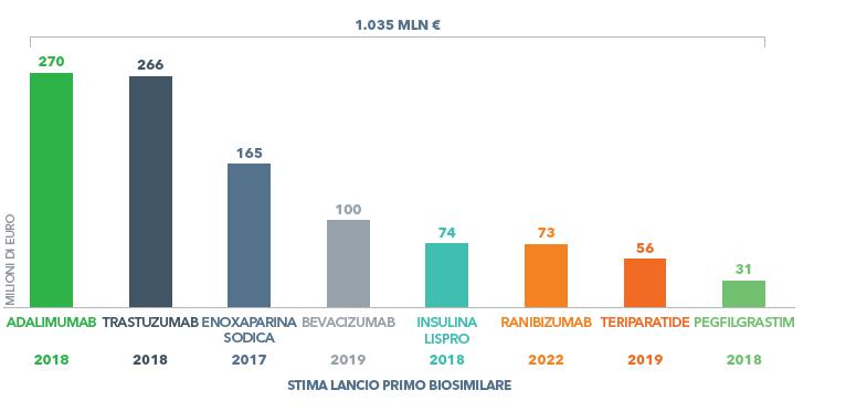 Valore del mercato