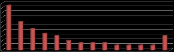 Ragusa Tempi medi di attesa di 3-4 mesi per trovare sistemazione 20 18 16 14