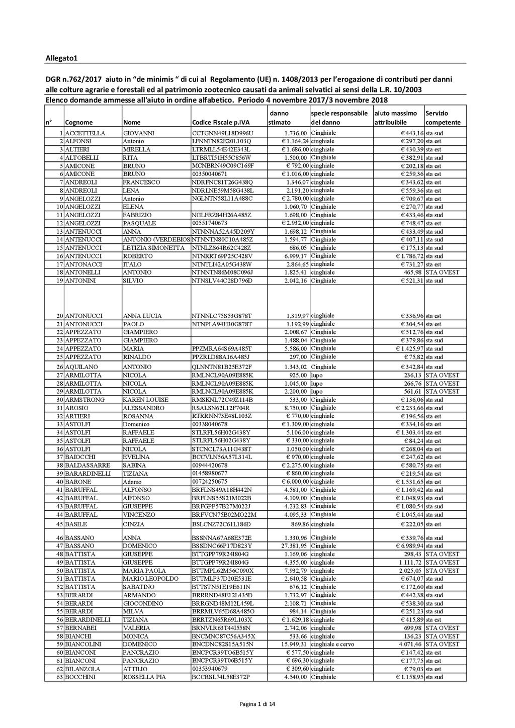 Pag. 26 Bollettino Ufficiale della Regione