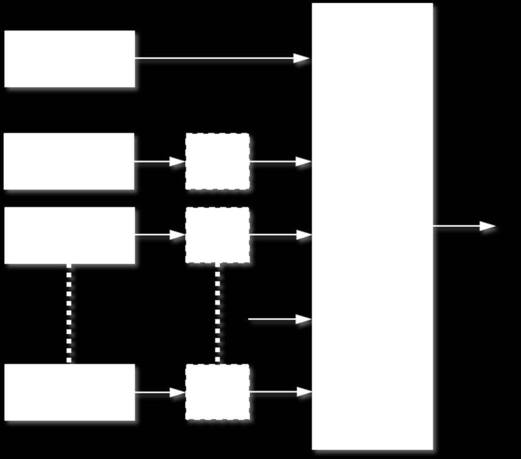 Gli ingressi formati dagli oggetti sono quindi combinati logicamente come illustrato nella seguente figura: Fig.