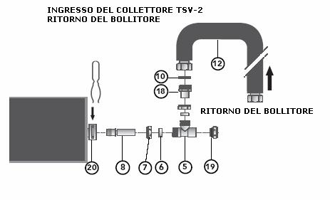 13. COLLEGAMENTO IDRAULICO DEL COLLETTORE SOLARE TSV-2 13.