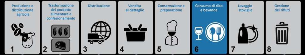 Gestione della filiera Aiuta ad attribuire correttamente responsabilità,