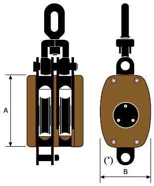 Diametro fune Rope diameter Carico di Lavoro Safe Working Load Singolo cavo Single rope Carico di Lavoro Safe Working Load In sospensione On the pulley Senza arricavo Without jaw (*) Con arricavo