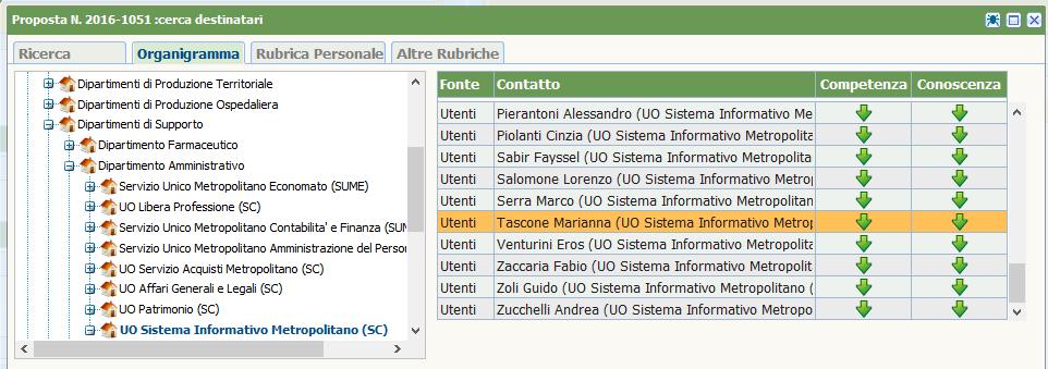 formazione Il vero punto hanno allo smistamento, di immediata forza