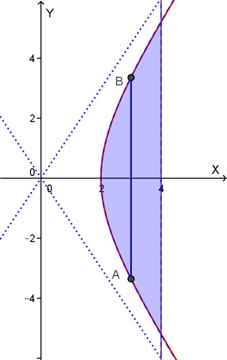 QUESITO Si scrivano le equazioni della tangente e della normale al diagramma della funzione: f(x) = ( x + x ) ln x x nel punto P di ascissa x = 0. Risulta f(0) = 0.