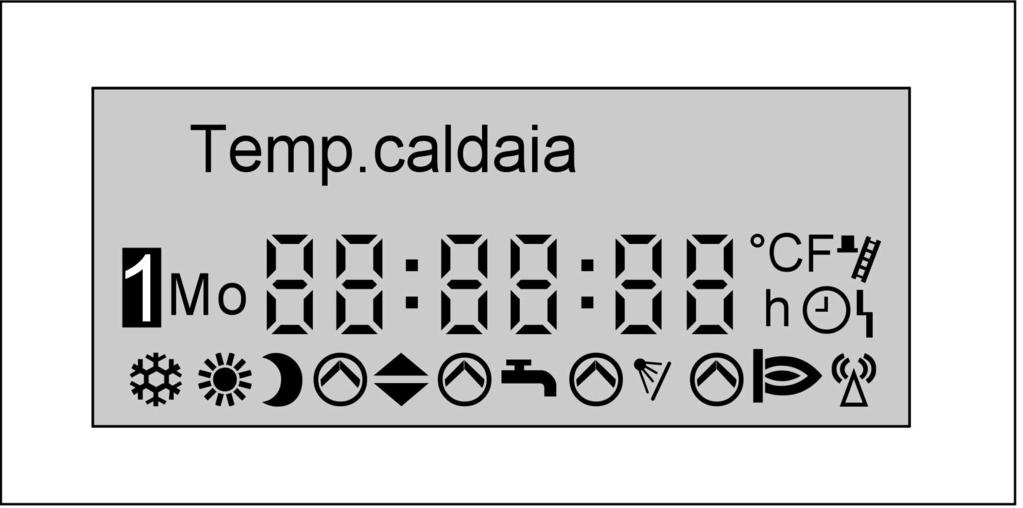 Schema dei dispositivi di regolazione e.