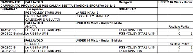 U/14 Classifica finale