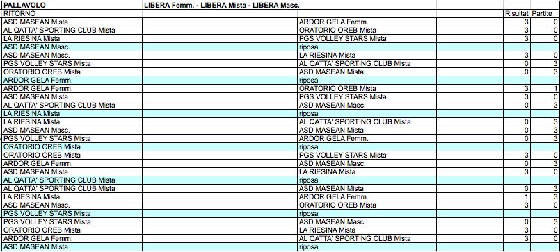 finale Categoria