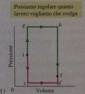 gas in questo caso, l'area sottesa è minore e quindi il lavoro totale compiuto è minore che nei casi precedenti.