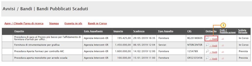 In particolare, è possibile visualizzare le comunicazioni di gara anche dal dettaglio del bando, cliccando sul comando Bandi Scaduti, direttamente dal gruppo funzionale di interesse (Avvisi/Bandi,