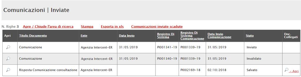 Inviato: la comunicazione è stata inviata; Invalidato: la risposta alla