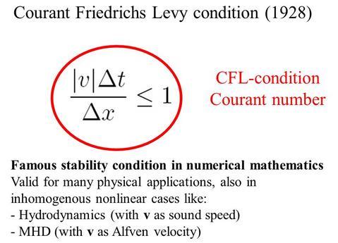 I matematici Courant, Friedrichs e Lewy studiarono nel 1928 in modo sistematico la maniera di approssimare le equazioni differenziali con i metodi alle differenze finite,