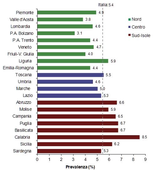 INTRODUZIONE I dati ISTAT 2013 indicano che è diabetico il 5,4% degli italiani, pari a oltre 3 milioni di