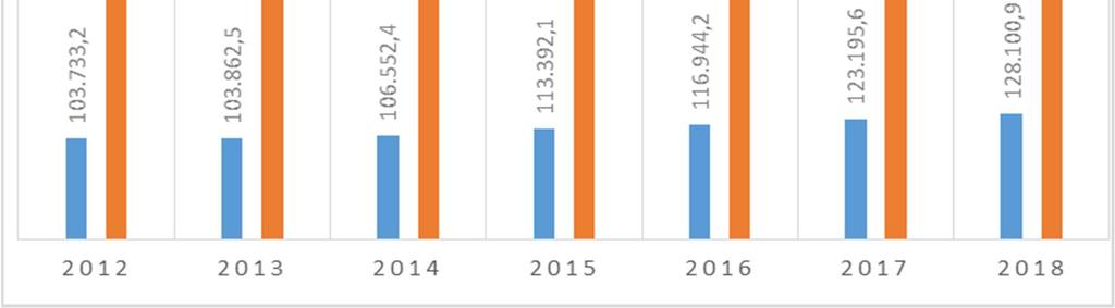 Turismo 2018: la crescita c è, ma rallenta (presenze +2%).