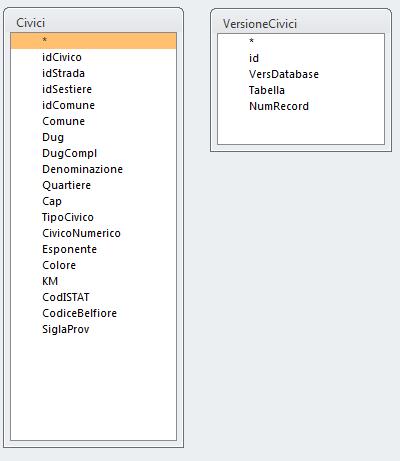 SCHEMA DEI DATI X _Metri Y_Metri X_Gradi