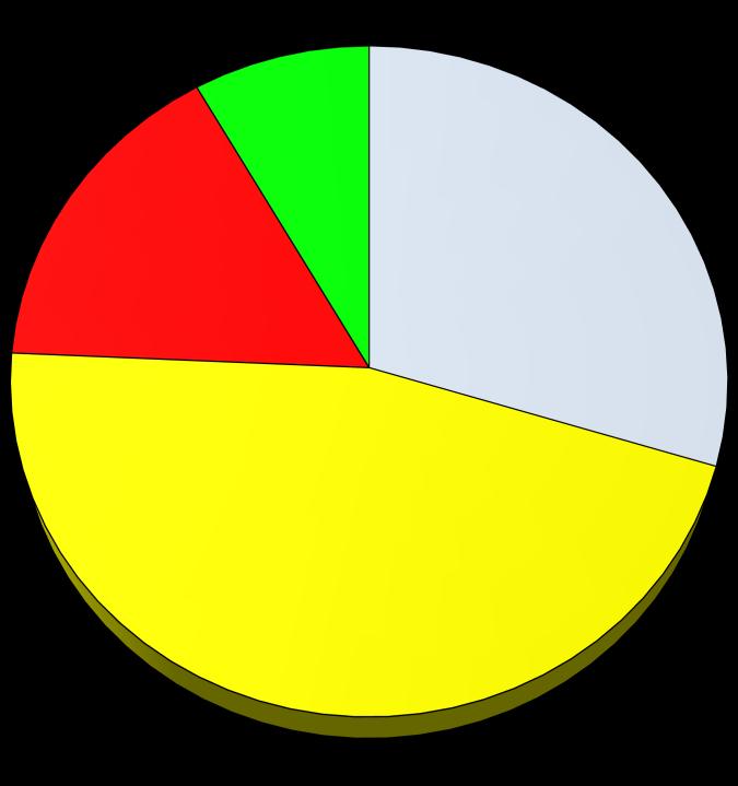 Tabella 21 Distribuzione dei matrimoni secondo l età delle spose: valori assoluti e percentuali Classi di età meno di 24 25-29 30-34 35-39 40-44 45-49 50-54 55 e oltre TOTALE NUMERO SPOSE 15 85 100