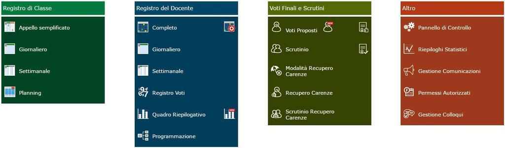 GUIDA ALL USO DEL REGISTRO DI CLASSE Il registro di classe è quel registro in cui vengono annotate le assenze degli alunni, gli ingressi in ritardo o le uscite anticipate e le varie informazioni