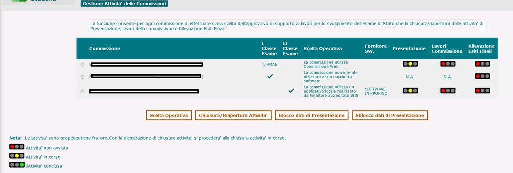 La funzione Gestione Attività consente attraverso gli appositi tasti di: effettuare o revocare la