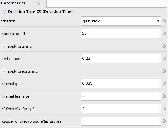 Decision Tree.