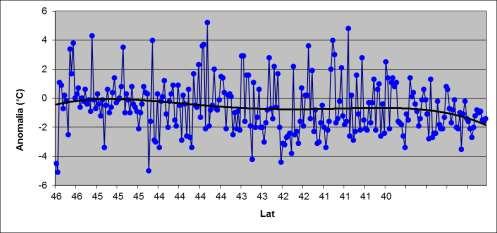 6 Diagramma latitudinale delle anomalie delle temperature massime nel periodo in esame.