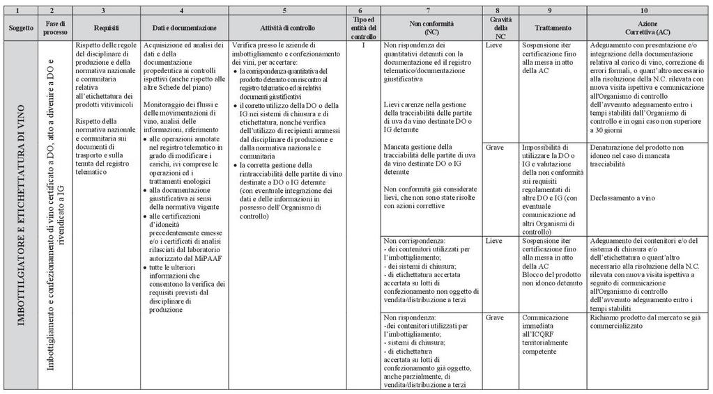 Pagina 7