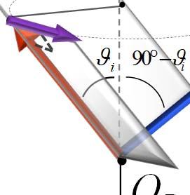 l vettore posone r d un generco punto rspetto al polo forma un angolo con l asse e un angolo d 90 o con la velocta v dell -esmo punto ˆ ' ˆ ' k ˆ j ' y y l