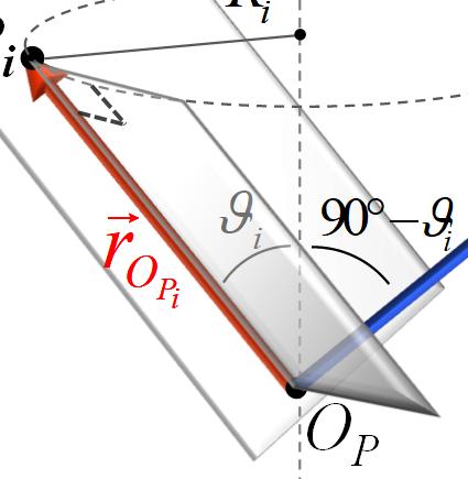 l modulo del momento angolare dell -esmo punto rspetto ad e r R v 90 l momento angolare totale del corpo