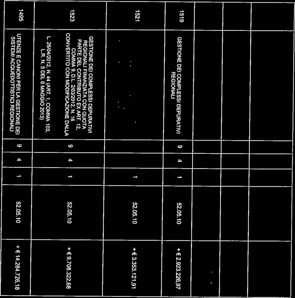 cassa iscritti nel Bilancio delle scritture di chiusura dell esercizio 2015, i residui passivi presunti iscritti nel Bilancio Gestionale c. che la Giunta Re