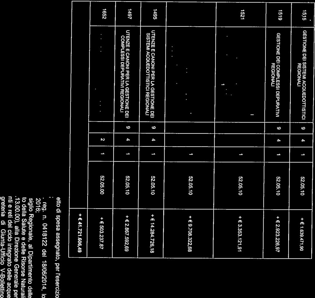 GESTIONE DEI SISTEMI ACQUEDOUISTICI GESTIONE DEI COMPLESSI DEPURATIVI CON MODIFICAZIONE DALLA L. 26/04/2012 MAGGIO 2013) N. 44 (ART. I COMMA 103 L.R. N. 5 DEL 6 1521 PARTEDELCONÌRIBUTOEXART.