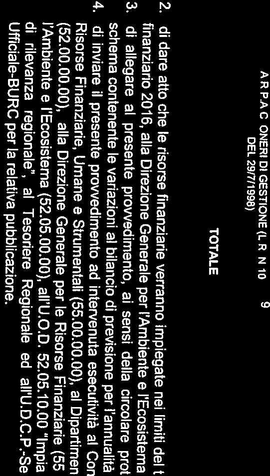 226,97 l Ambiente e l Ecosistema (52.05.00.00), all U.O.D. 52.05.10.00 Impianti e reti del ciclo integrato delle acque UfficialeBURC per la relativa pubblicazione.