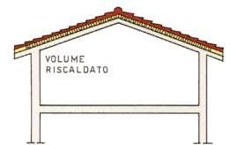 Priva di elemento isolante con strato di ventilazione.