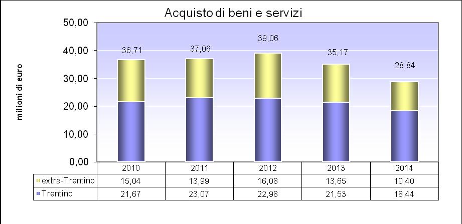 Le ricadute per il sistema economico provinciale Informatica Trentina rappresenta una risorsa per l intera provincia, non solo per la spinta all innovazione e all ammodernamento della Pubblica