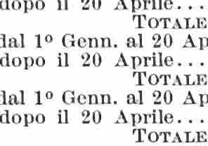 ... ''OTALE.. d O nni... ino t nni... " \ d. O Gm. 0 Apri iit dopo i 0 Apri.... ii ''OTALTè. i \ do G'nn. 0 Apri B dopo i 0 Apri.... \ 'rotale. i ì do.gn!.?ij A.