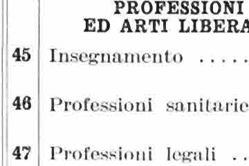 d zind non spcifict.... Tot Bnc ssicurzion DPESA DEL PAESE 0 Difs d Ps.... AMMi'STRAZONE PUB BLCA ED ORGANZZA ZON SNDACAL Amministrzion puic d orgnizzzioni sindci.