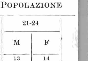 Sgu TAVOLA X. Popozion prsnt scondo profssion.': 'ii g~ "<: PROFESSON o CONDZON (*) N OOMPLESSO 0 0 ~~ Z~ ~~~~ M ~ O ndustri ch vorno cri.... c d 0 0 0 O..0 O ndustri ch utiizzno frutt, vrdur smi.