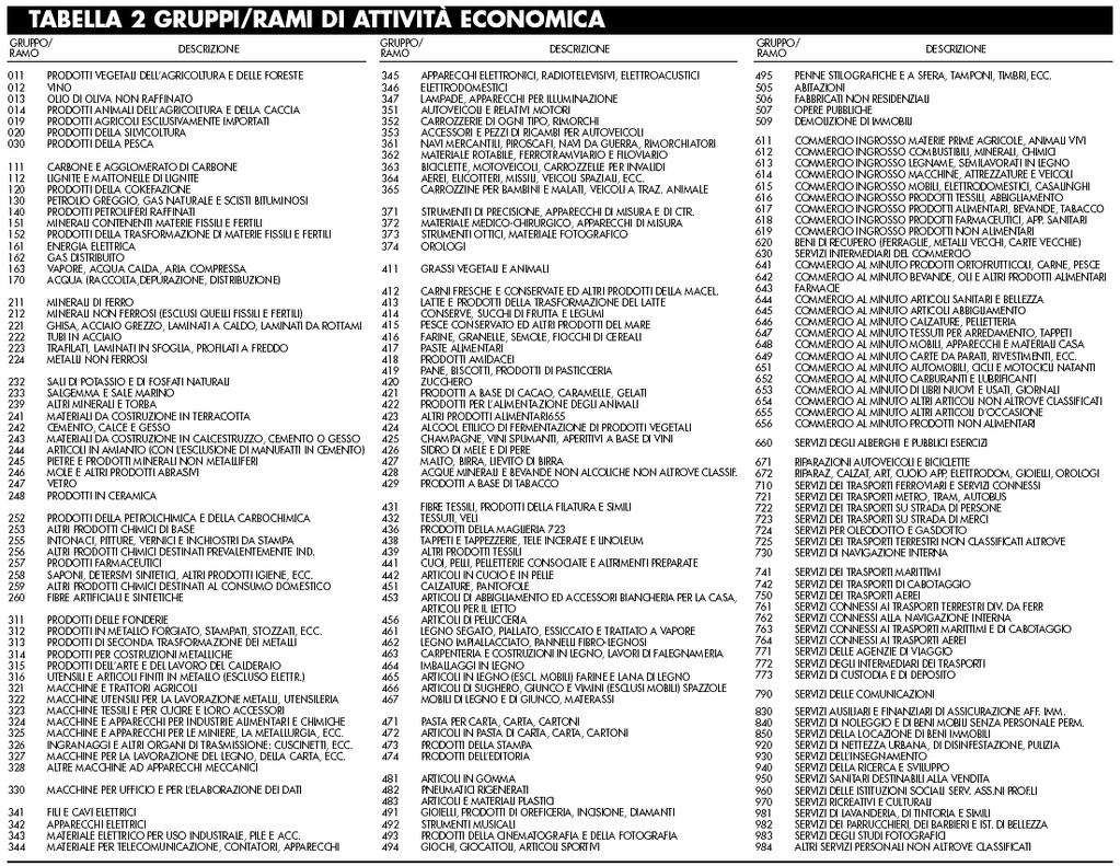 Qualora il cliente eserciti un'attività per la quale è prevista l'iscrizione al Registro delle Imprese tenuto dalla Camera di