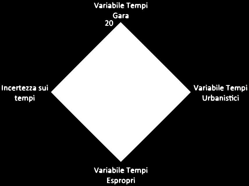 Variabile tempi gara Variabile tempi