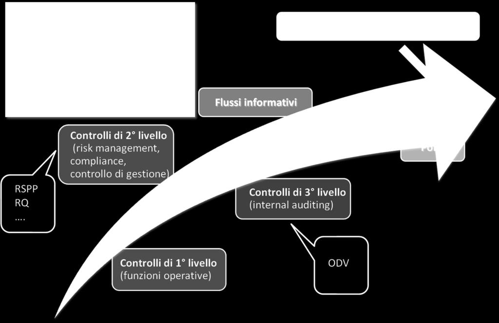 Sistema di controllo e obiettivi 22 Settembre 2015 - I modelli