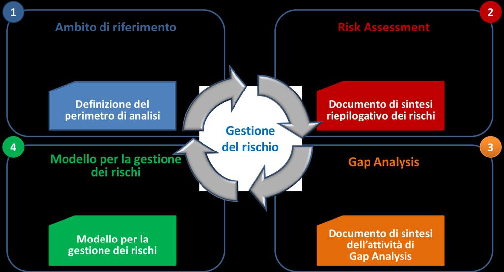 Sistema di controllo 22 Settembre 2015 - I modelli