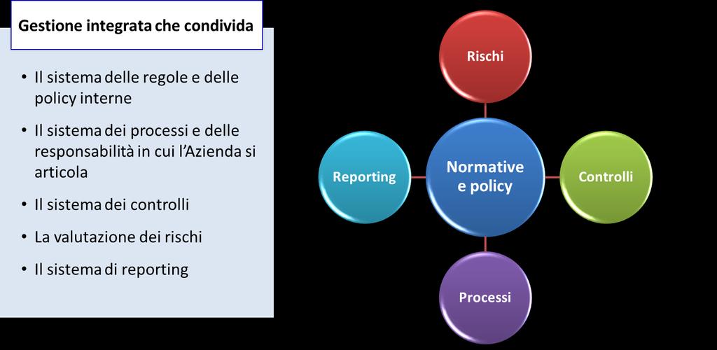 Percorso per l efficace