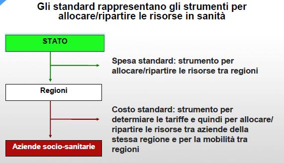 Differenza tra