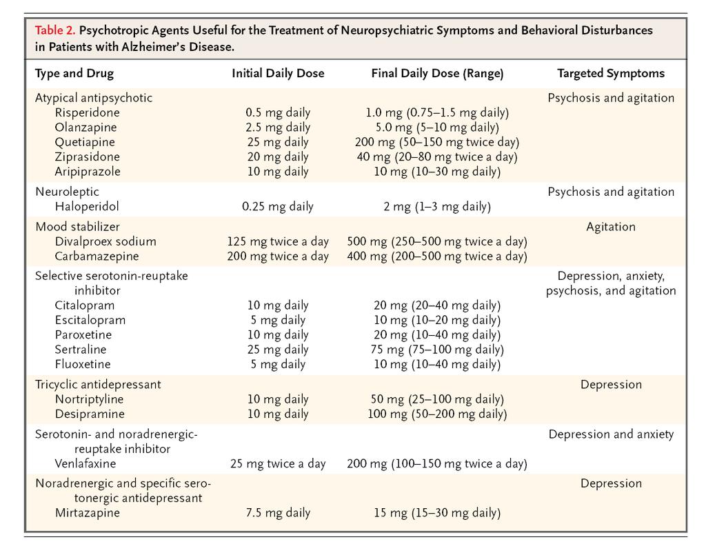 NEJM, 2004 Strategie