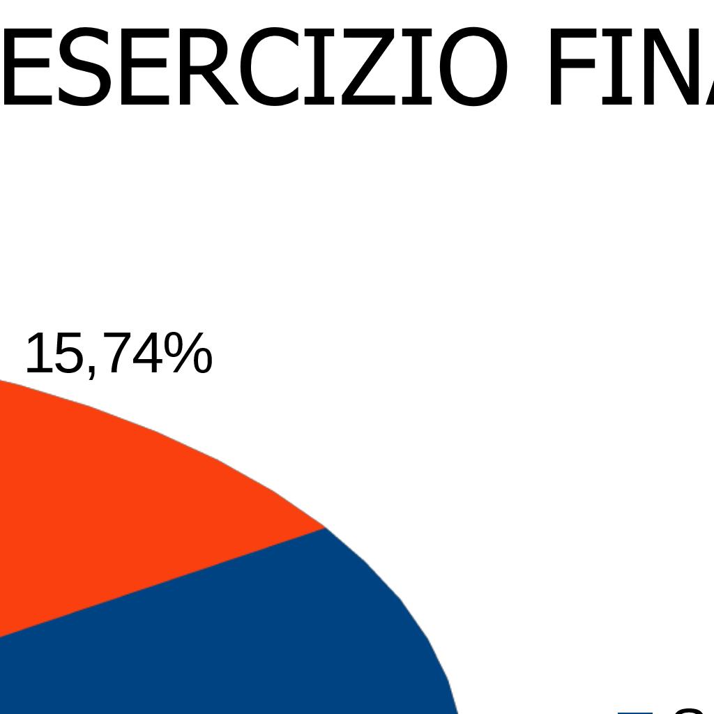 9 SPESE: ACQUISIZIONE DI BENI E SERVIZI * approvvigionamenti di